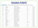Rasna Forte Tablet